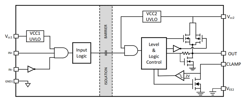 1659694063415187.png NSi6601M功能框图.png