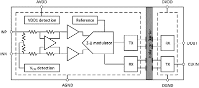 1665555869687625.png m25-功能框图.png