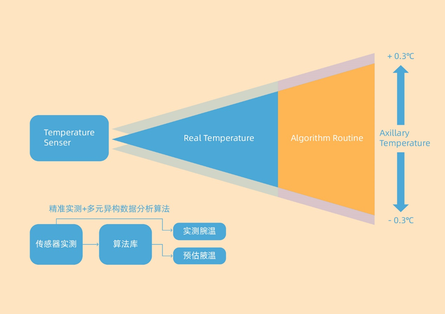 1676970057468698.png image.png