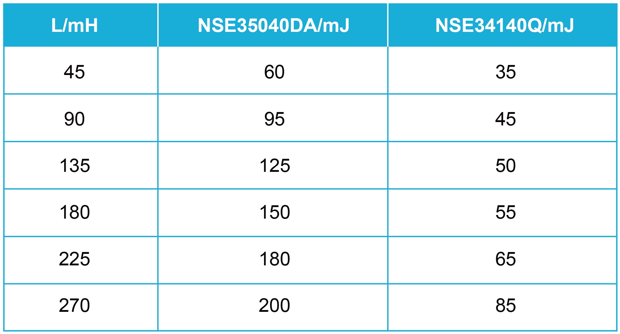 1724055625437558.jpg 单脉冲雪崩能量(EAS)表现.jpg