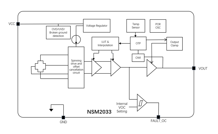 1724149528963577.png NSM2033功能框图.png