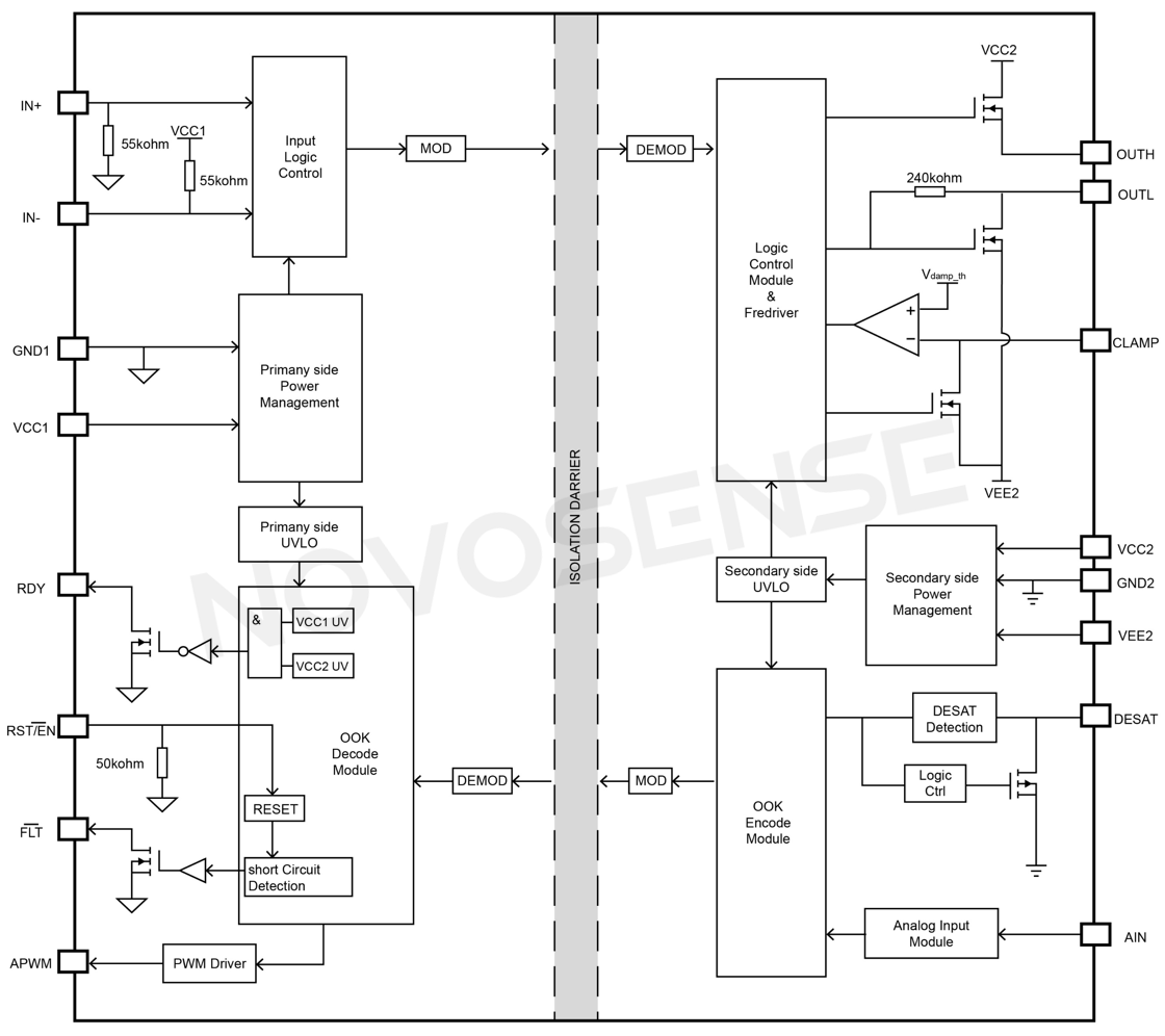 1735264490116436.png Application Block Diagram of NOVOSENSE NSI67X0 Series.png