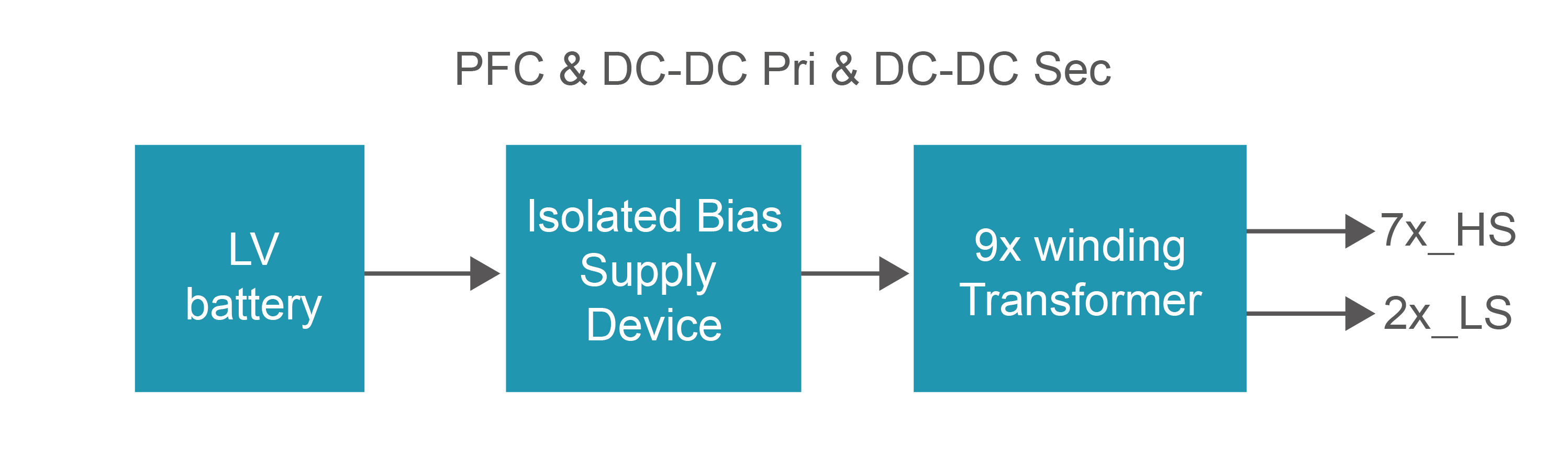 1736738500334917.jpg 一种典型的采用单个隔离电源的集中式架构.jpg