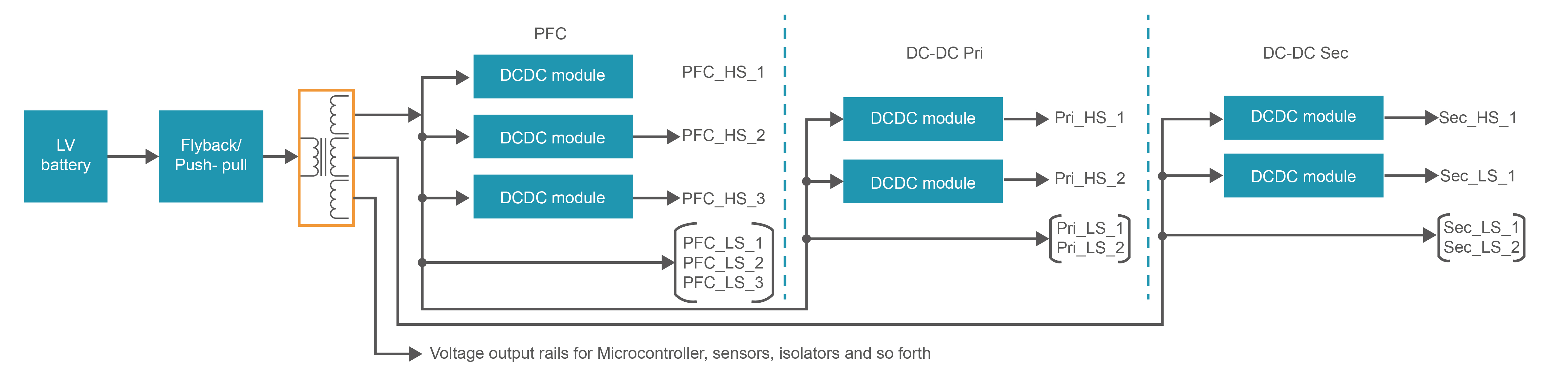 1736738566371563.jpg 一种典型的采用多个隔离电源模块的全分布式架构.jpg