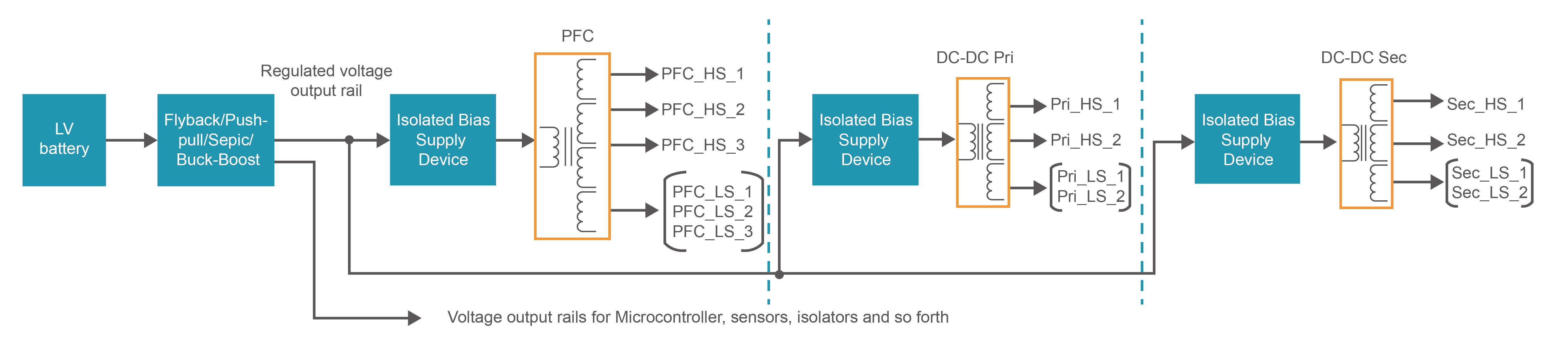 1736738620933362.jpg 一种典型的采用两级辅助电源的半分布式架构.jpg