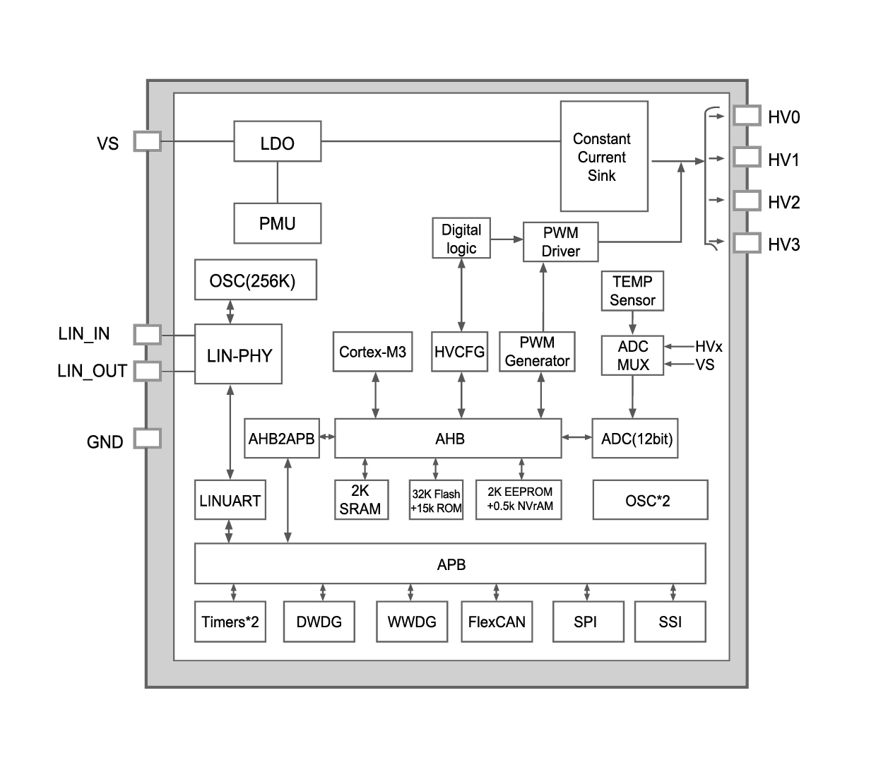 1742450361855203.jpg 框图.jpg