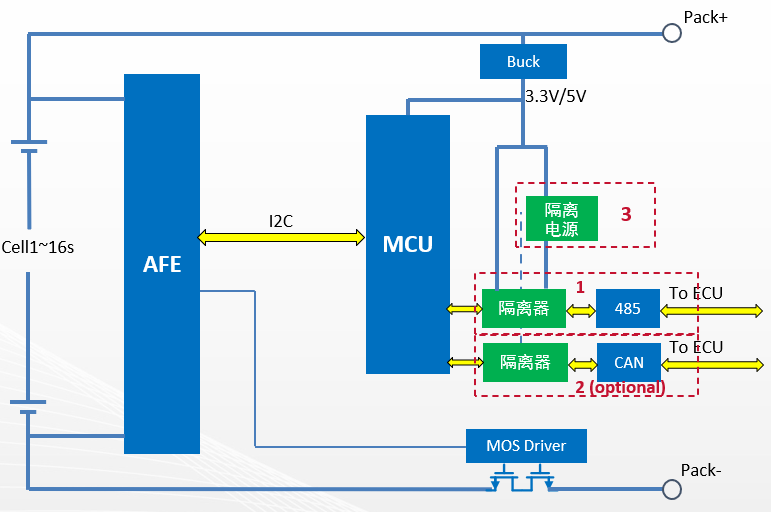 基站备电BMS系统.png 基站备电BMS系统.png